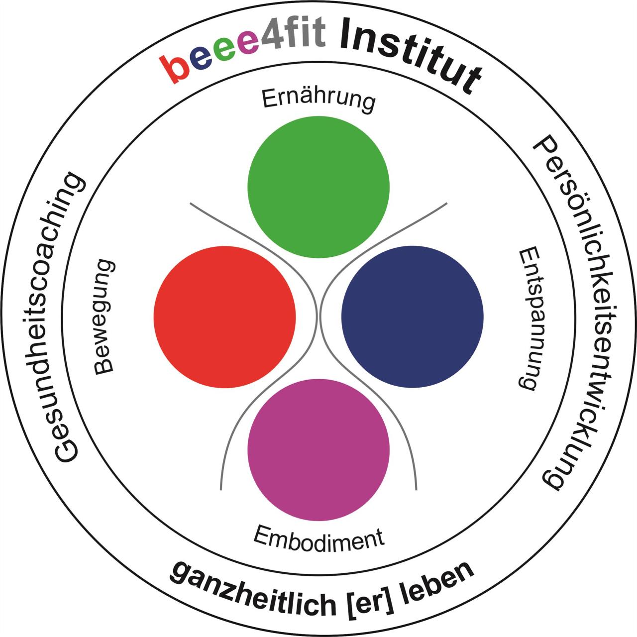 beee4fit LOGO